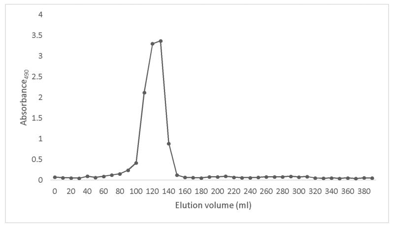 Figure 1b