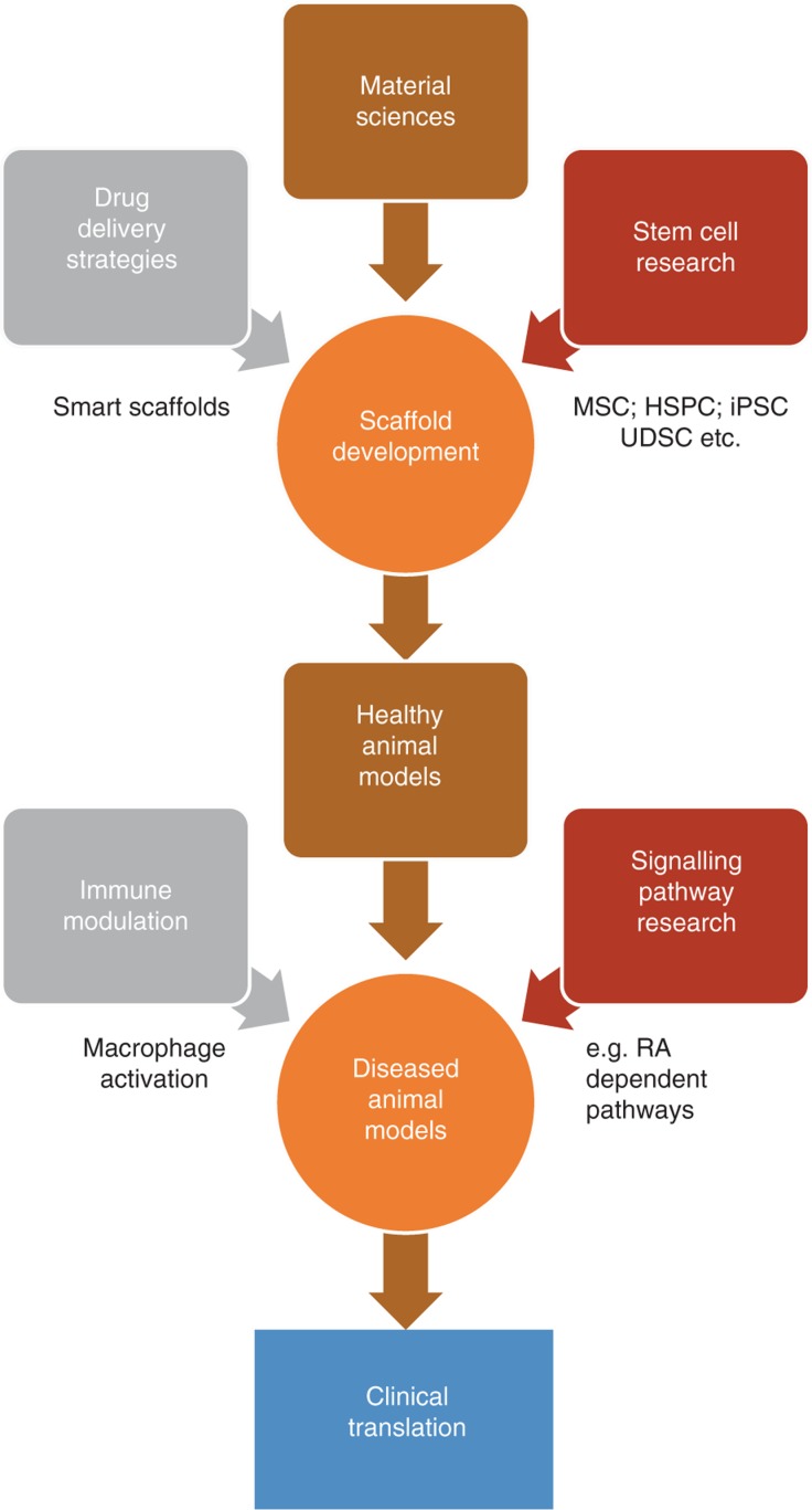 Figure 1: