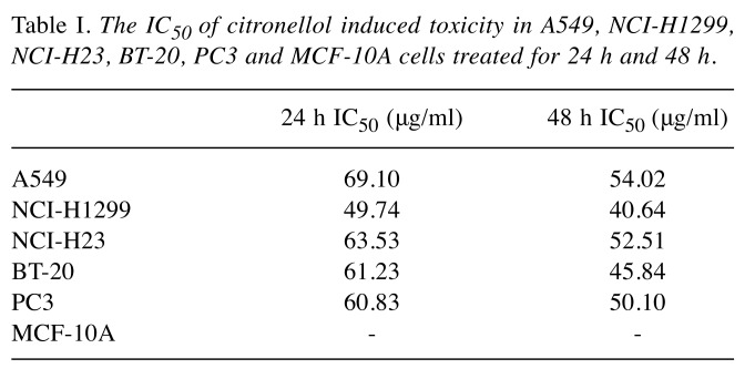 graphic file with name in_vivo-33-1196-i0001.jpg