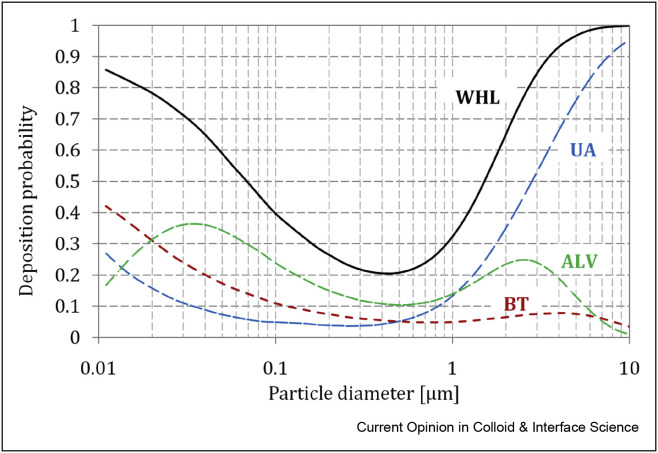 Figure 2