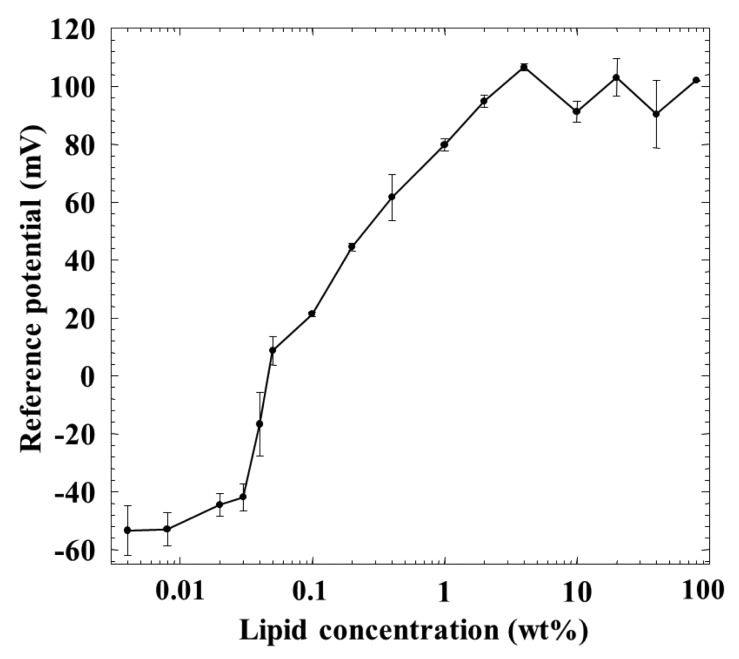 Figure 5.