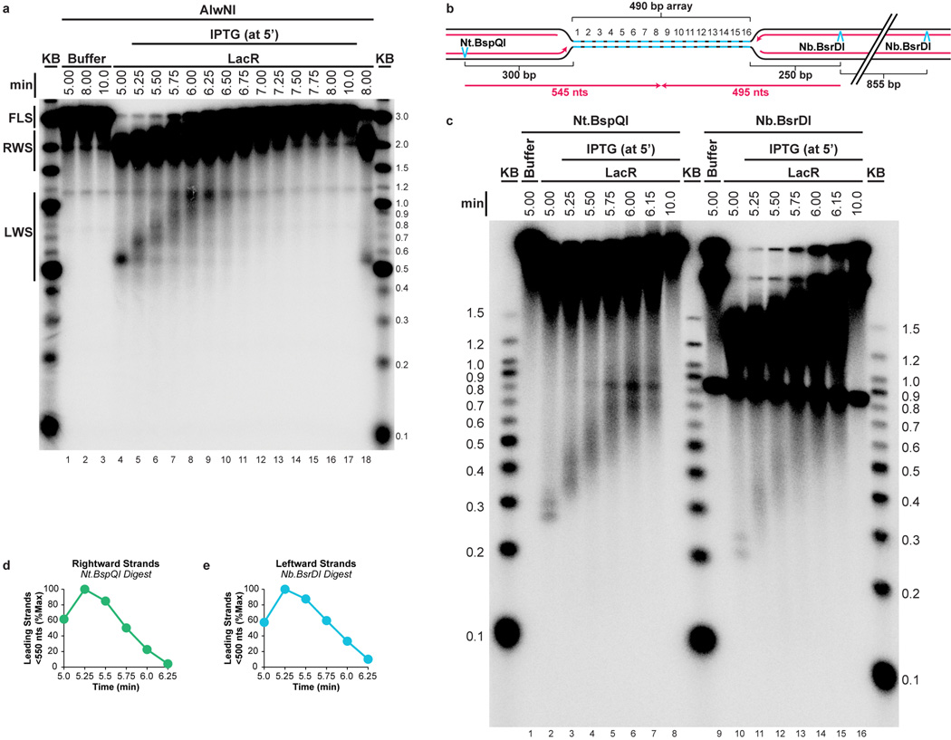 Extended Data Figure 2