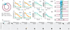 Extended Data Figure 7