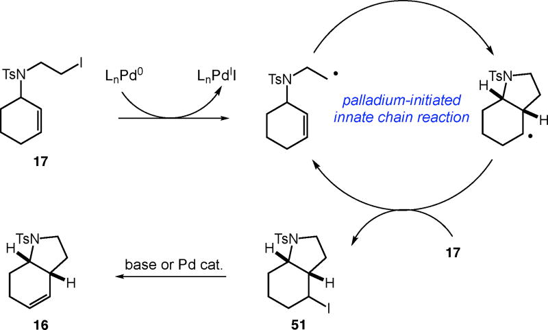 Scheme 2