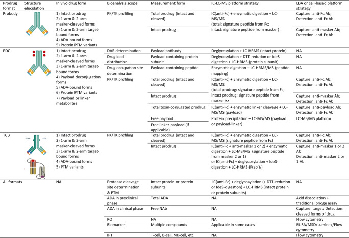 graphic file with name 12248_2021_594_Tab3_HTML.jpg