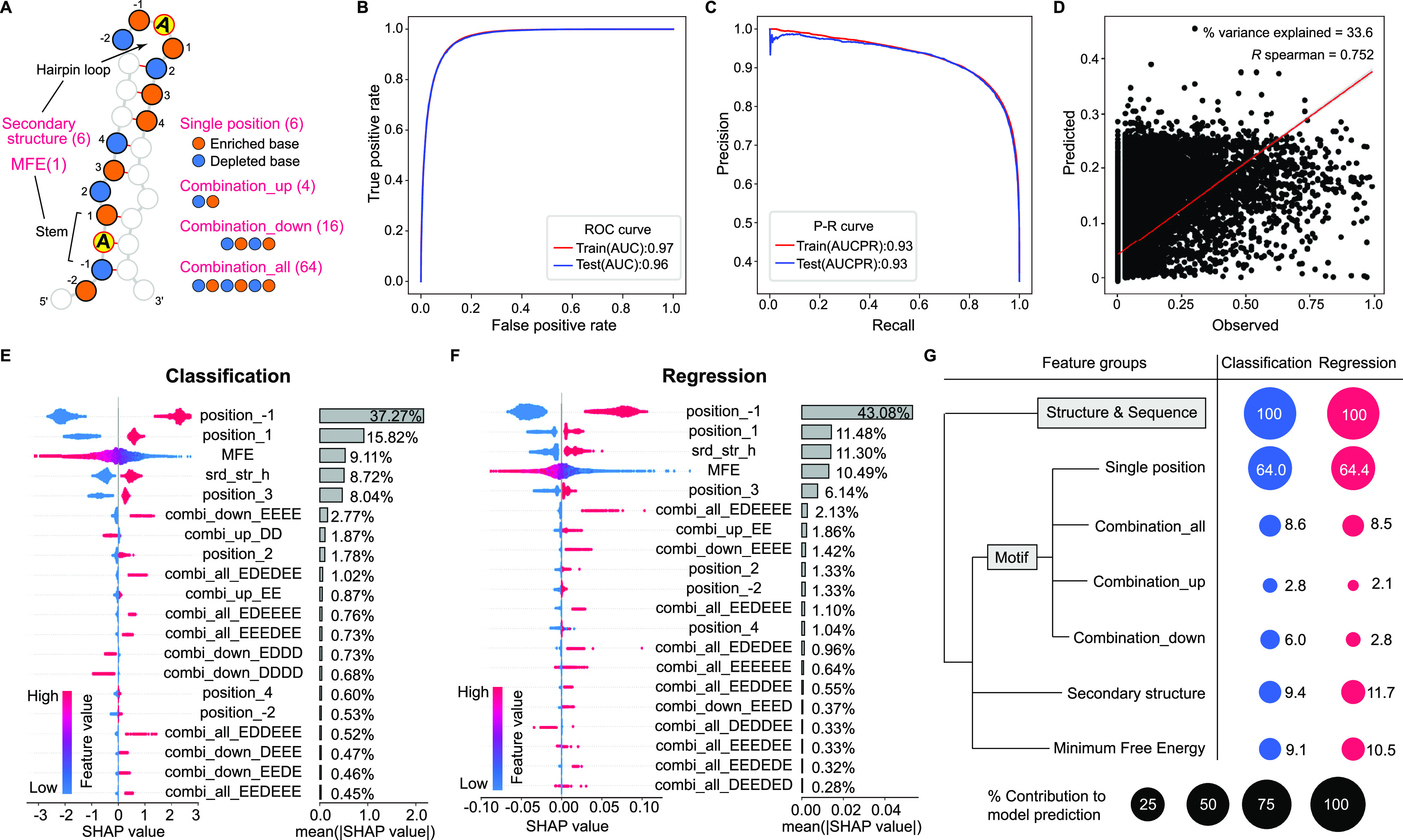 FIG 6