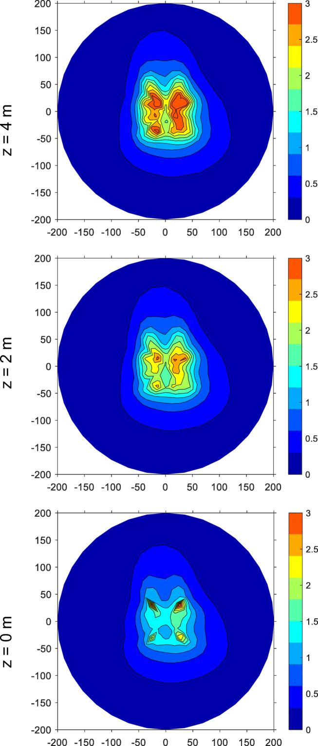 Fig. 3