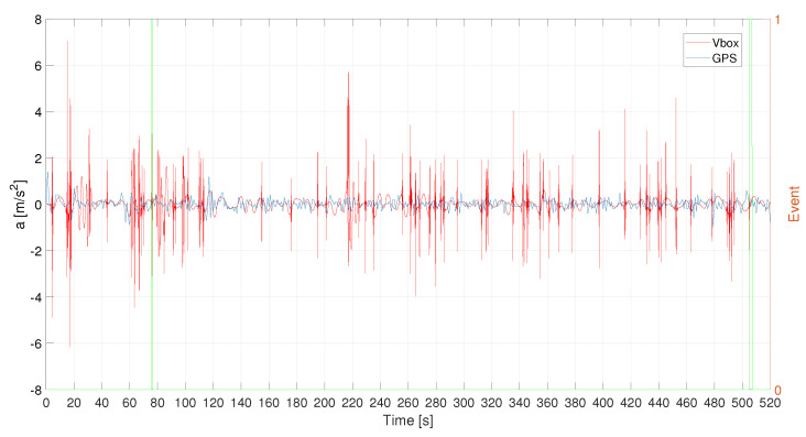 Figure 17