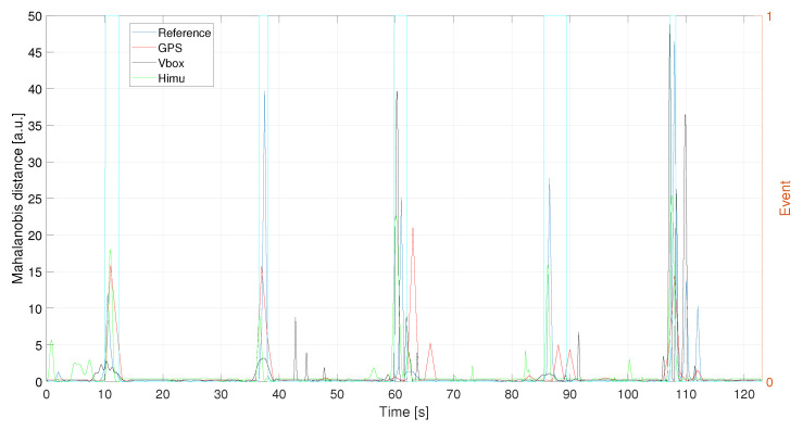 Figure 14