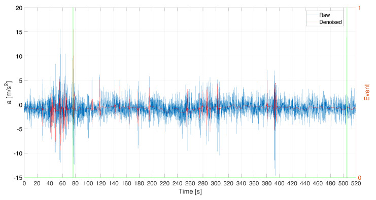 Figure 18