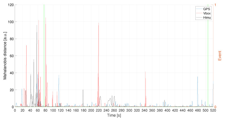 Figure 20