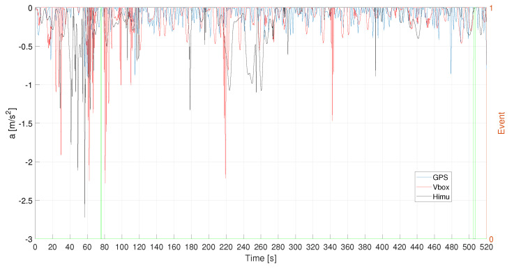 Figure 19