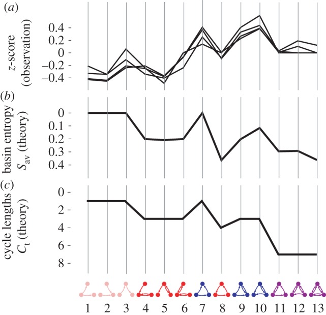 Figure 5.