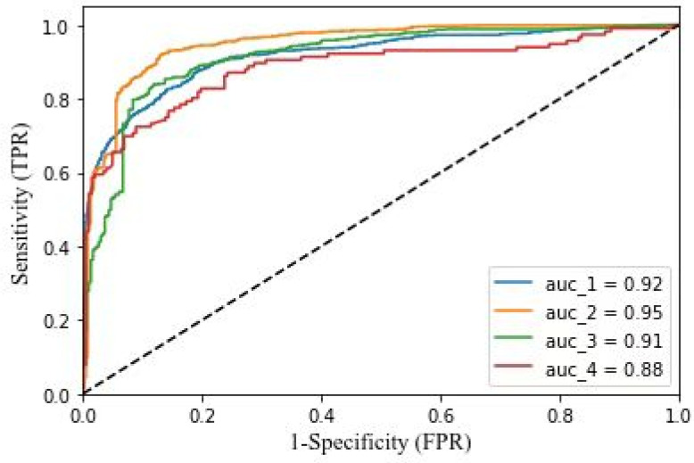 Figure 4