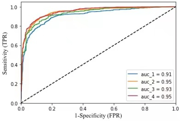 Figure 15