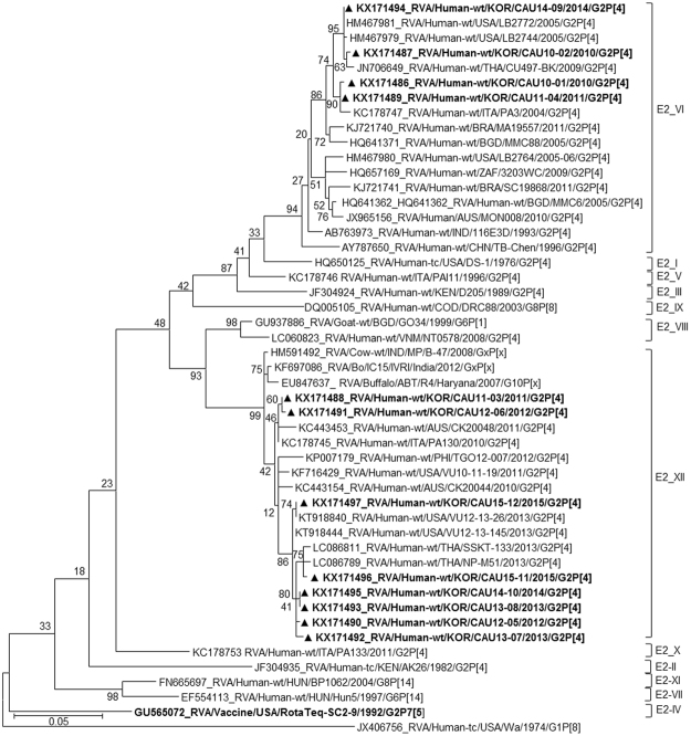 Figure 7