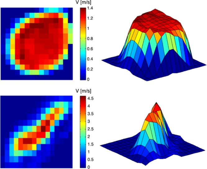 Figure 6.