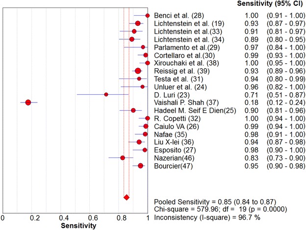 Fig. 2