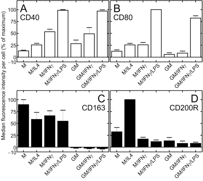 FIGURE 1: