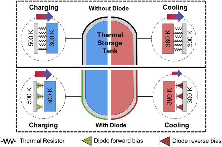 Figure 5