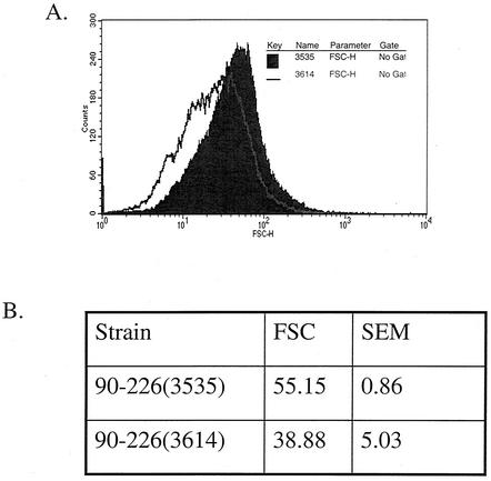 FIG. 4.