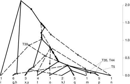 FIG. 8.