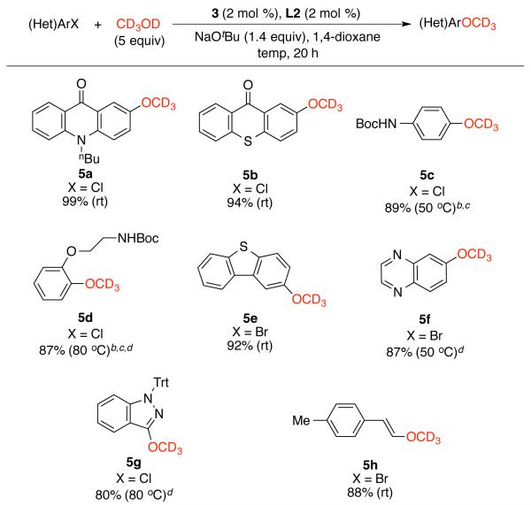 Scheme 2