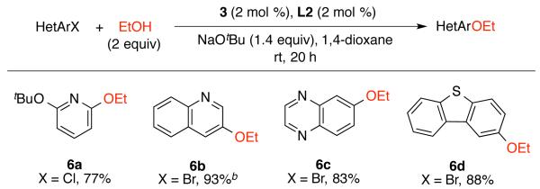 Scheme 3