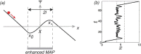 Fig. 16