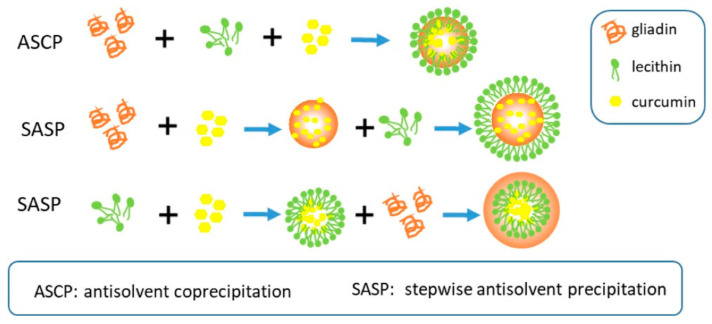 Figure 15