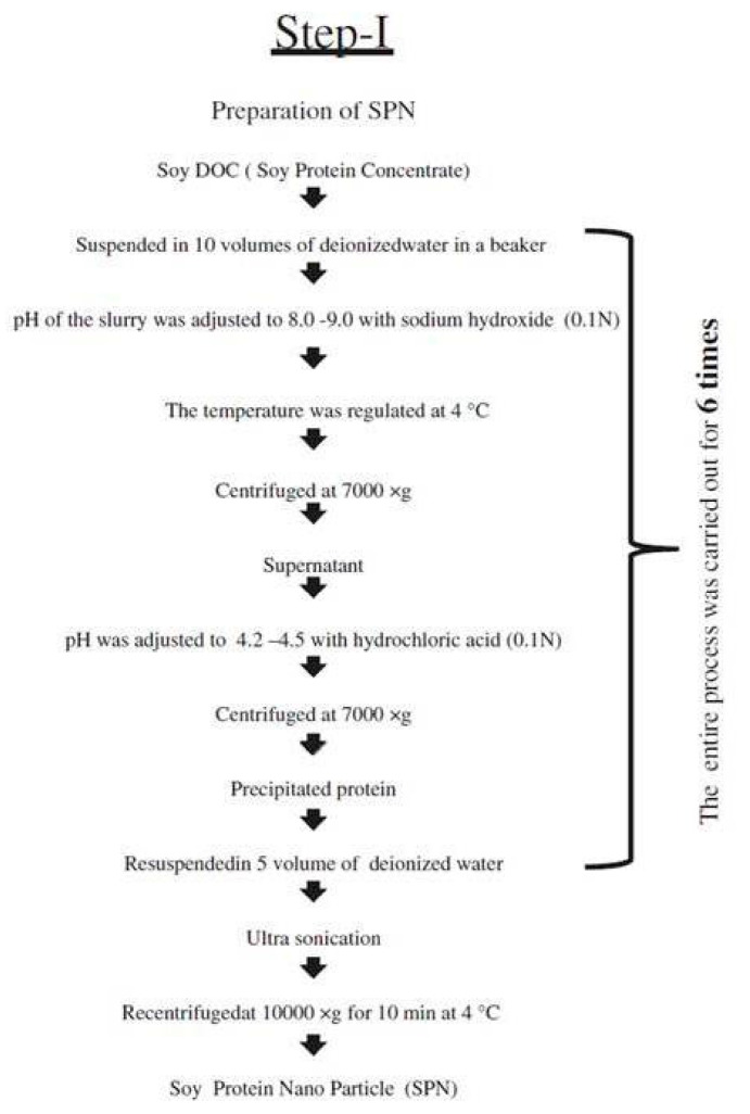 Figure 20