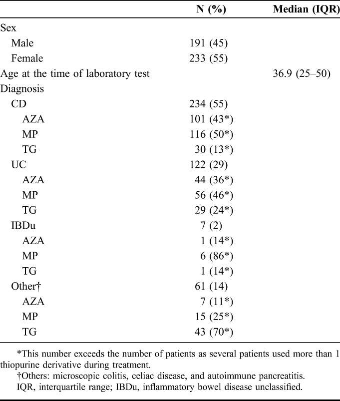 graphic file with name tdm-39-399-g002.jpg