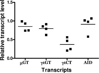 Figure 6.