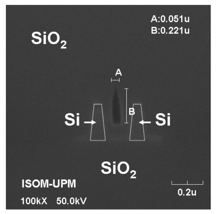 Figure 7.