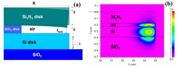 Figure 11.