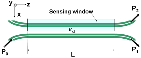 Figure 8.