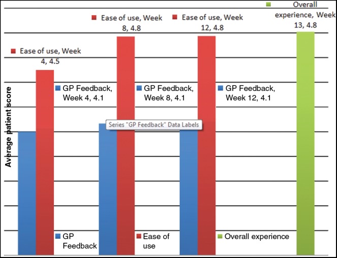 Figure 1