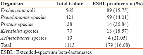 graphic file with name IJABMR-7-189-g001.jpg