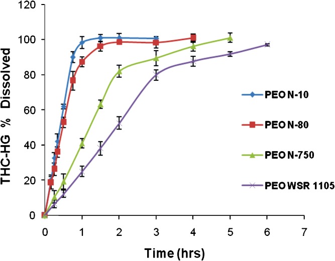 Fig. 7