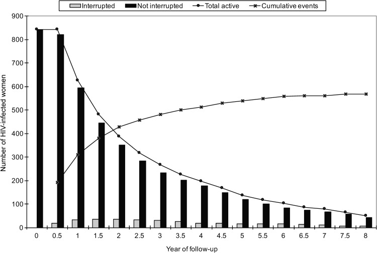 FIG. 2.