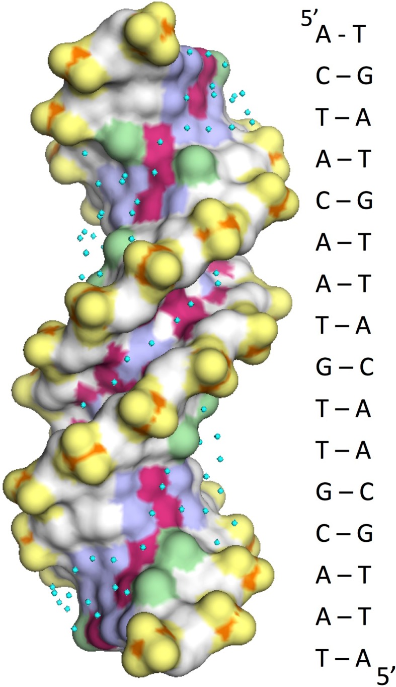 Fig. 3