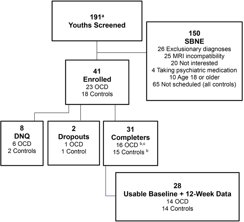 Figure 1: