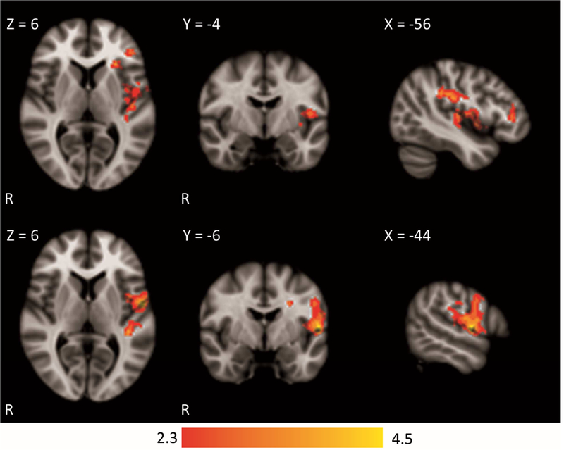 Figure 2: