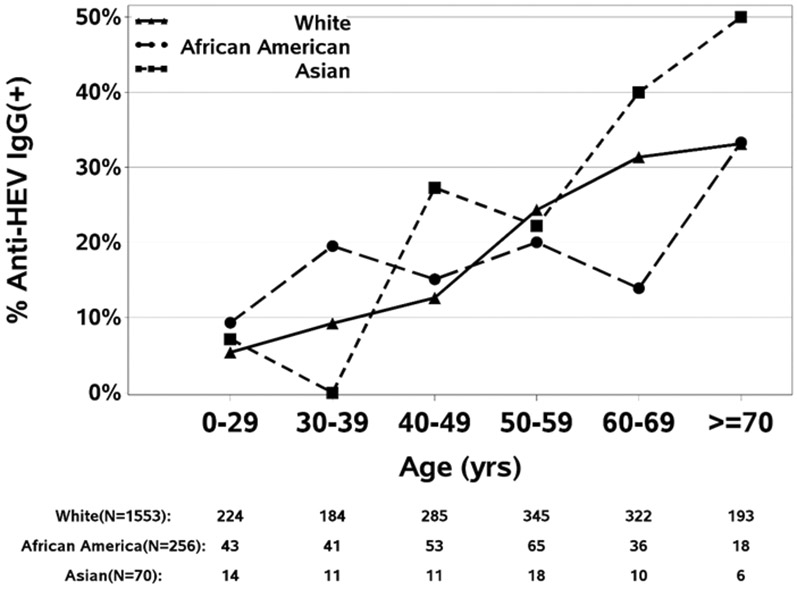 Figure 2b-