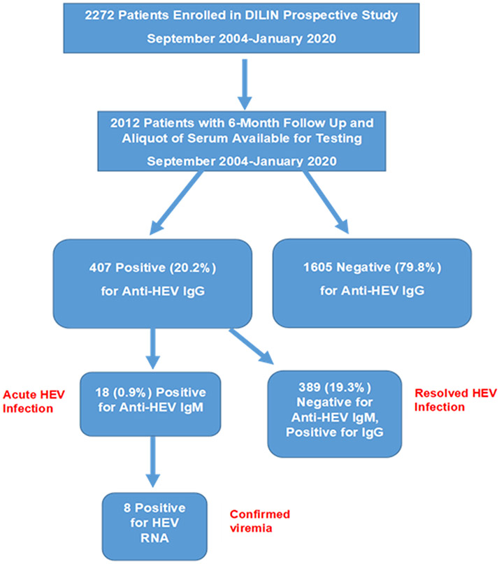 Figure 1-