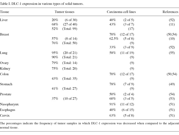 Table 1