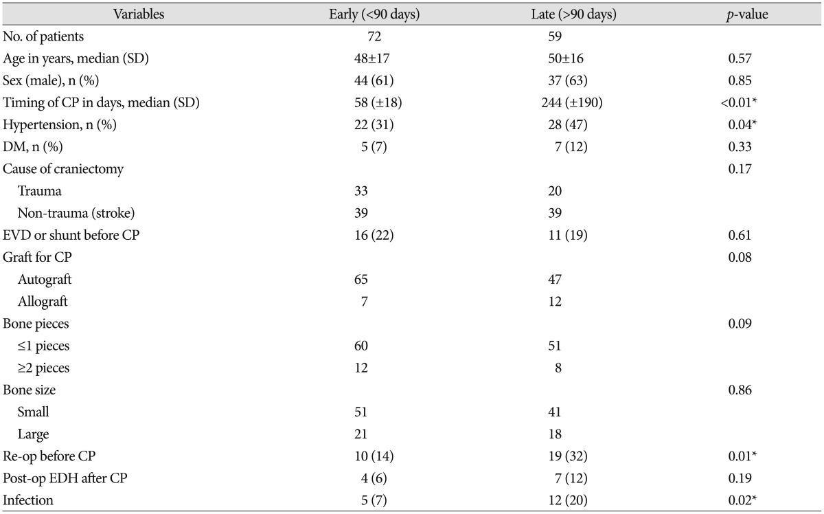 graphic file with name jkns-59-492-i001.jpg