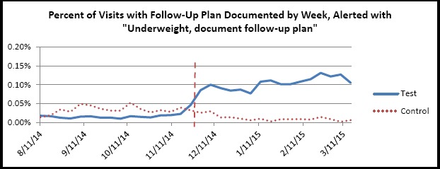 Figure 5.