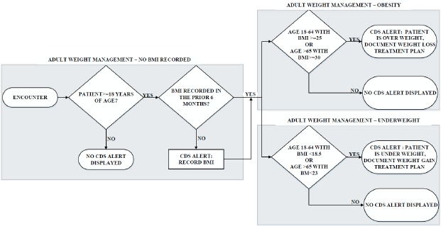 Figure 1.