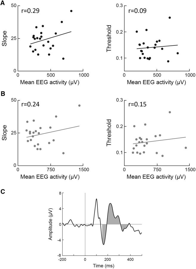 Figure 10.